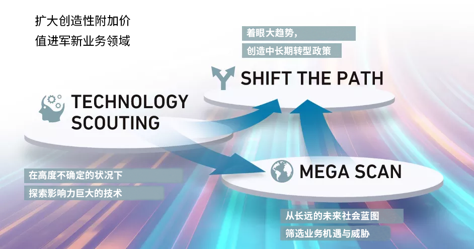 MHI FUTURE STREAM