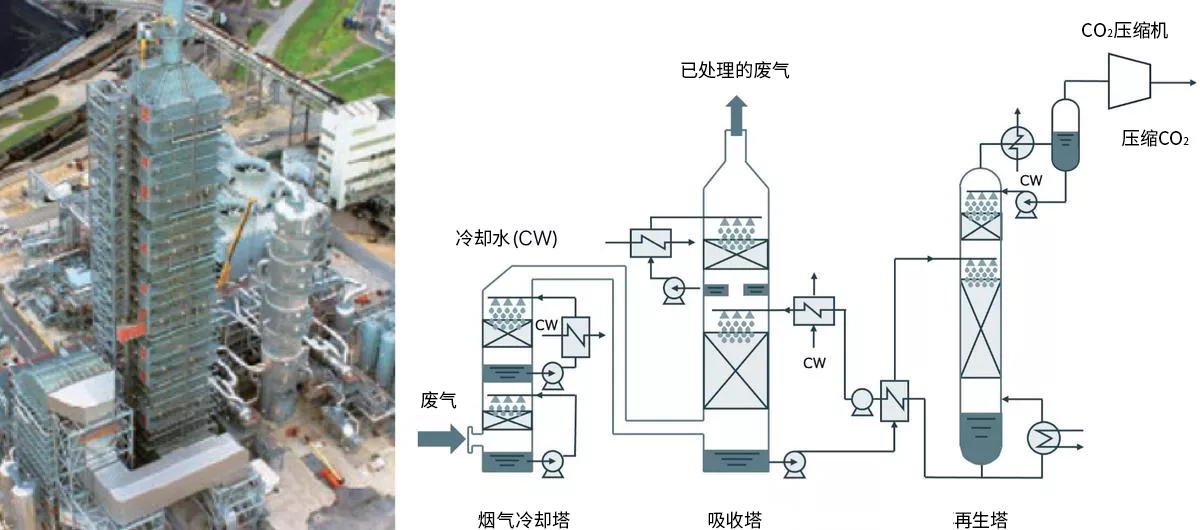Km Cd R Process 三菱重工业(中国)有限公司_化学