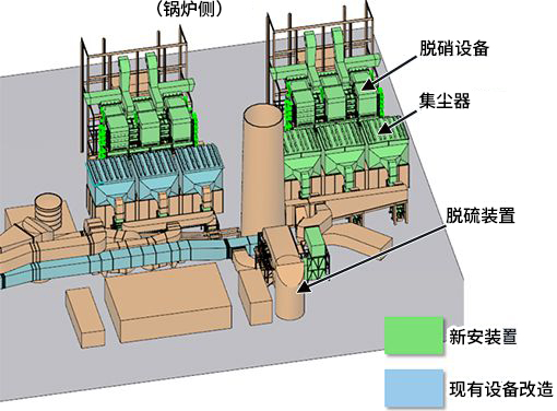 环保设备改造的布局方案示例